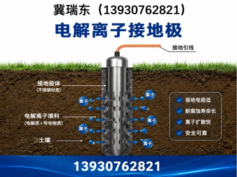 沧州高新技术产业开发区长效物理降阻剂展示图